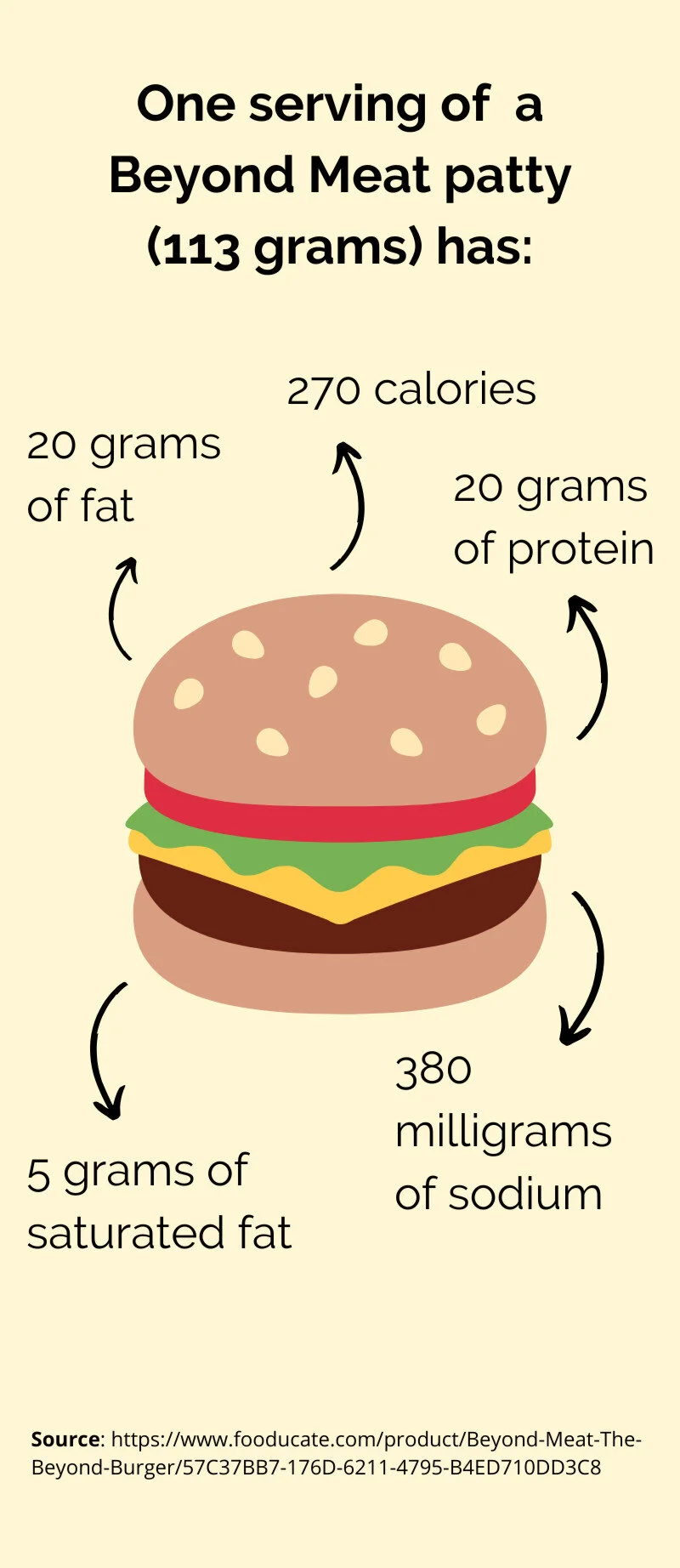 Is Beyond Meat As Healthy As It Seems Canculture