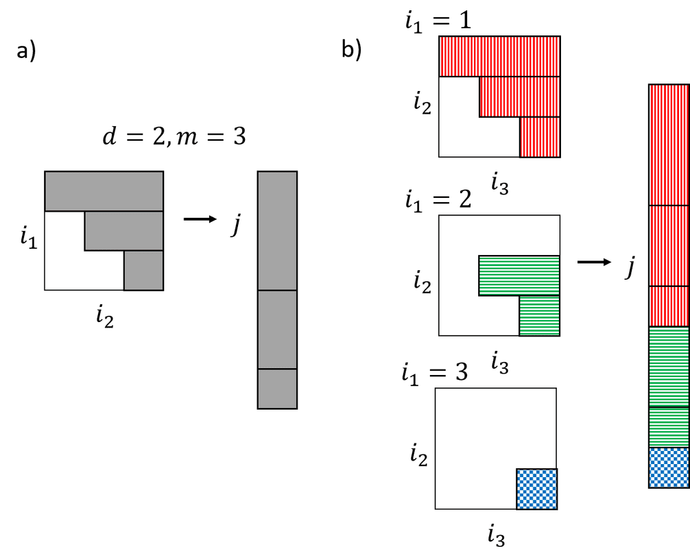 Publications — Dr. Frankie Zhu