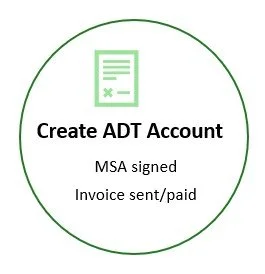 Starting the ADT Certification Pipeline 