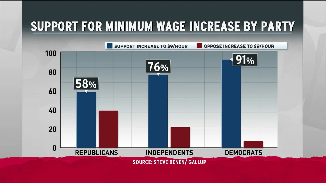 msnbc:

Rachel Maddow calls hiking the minimum wage &ldquo;more popular than sunshine.&rdquo; Tonight Noam Scheiber, senior editor for The New Republic, talked with her bout why economic populism is a wise strategy for Democrats.

Do it.