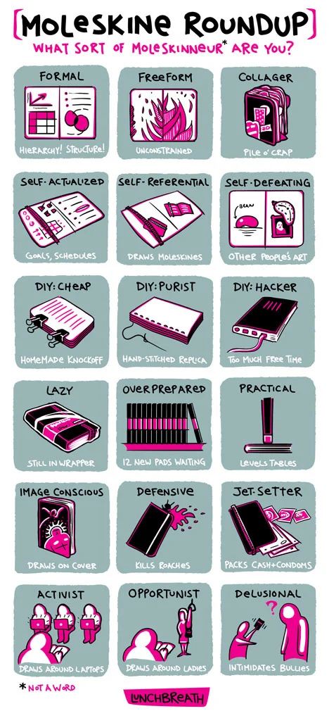 I&rsquo;m a..self-actualized? Or maybe formal.
I lala love moleskins. I reckon it&rsquo;s because of my tendency to organize and plan, but my moleskin scares some people since it&rsquo;s so detailed and filled with lists and things to do. I bought a…