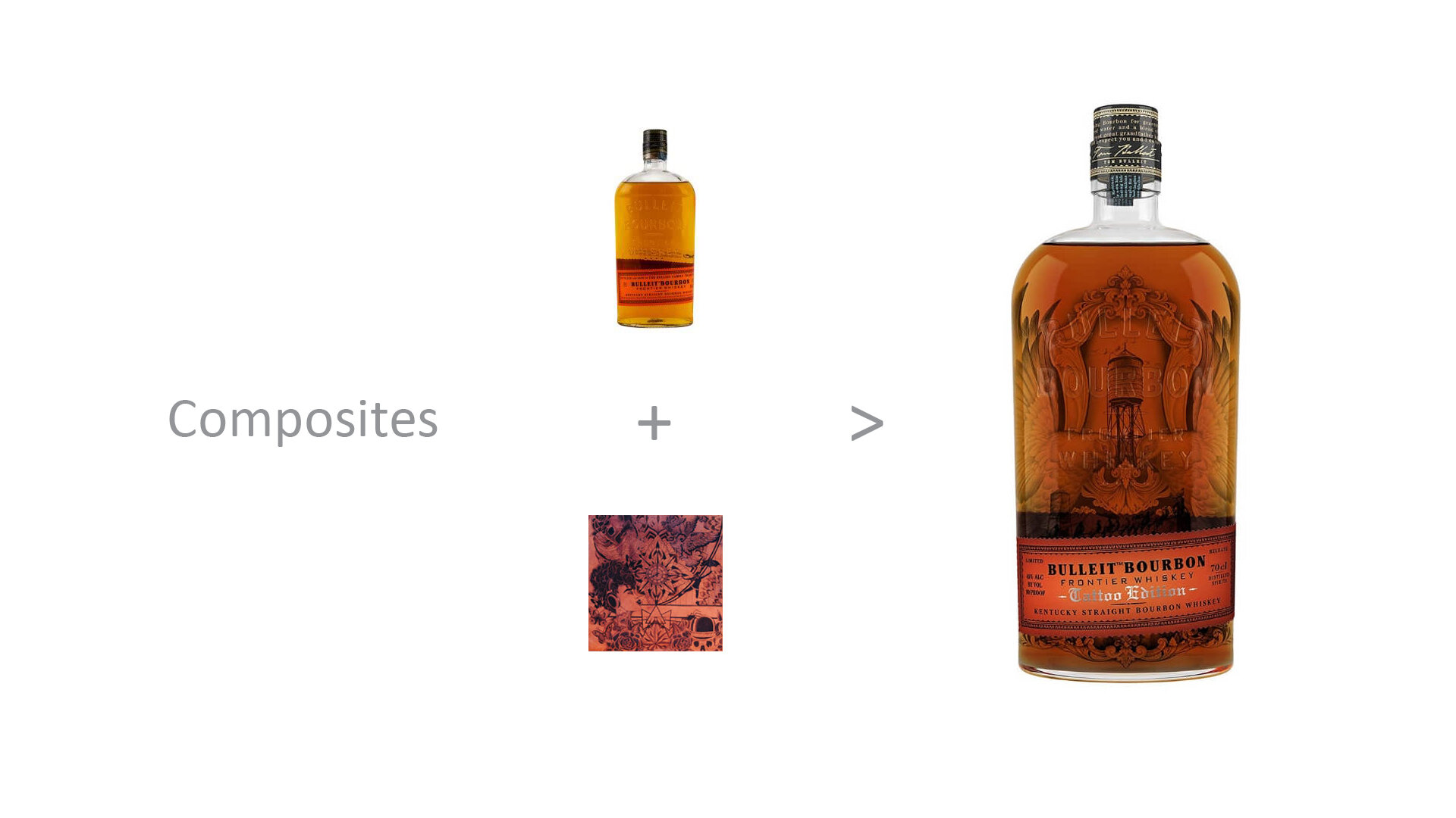 Image Composities