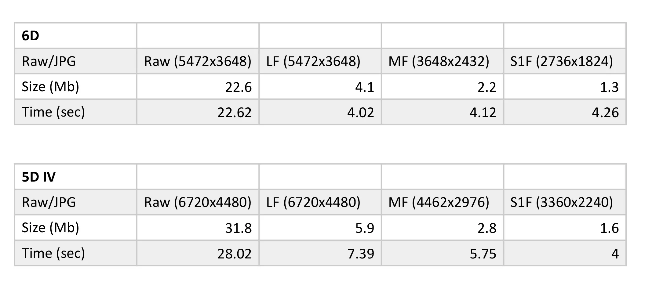 Canon Wifi Transfer Speed Tables.jpg
