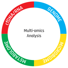 multiomics.png