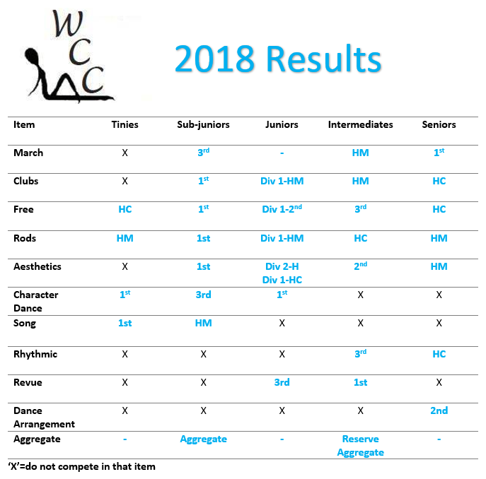 waverley results.png