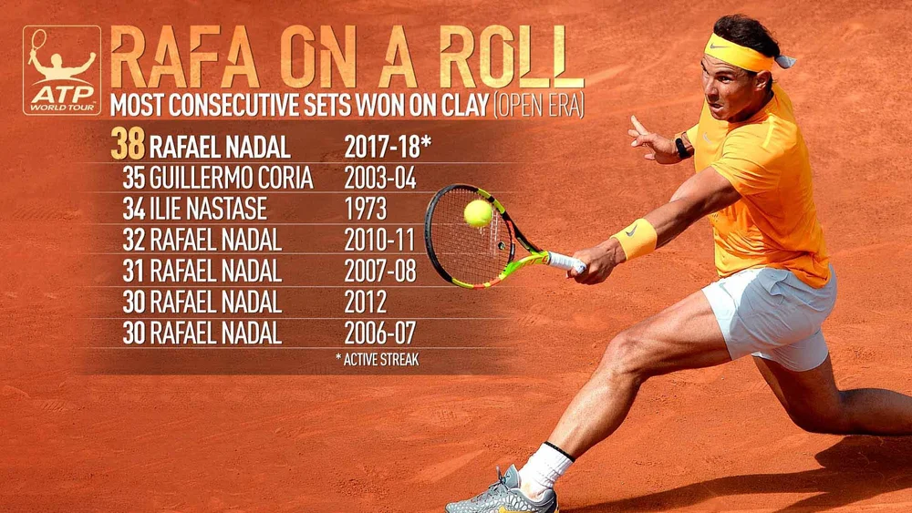 Why is Nadal so unbeatable on clay?