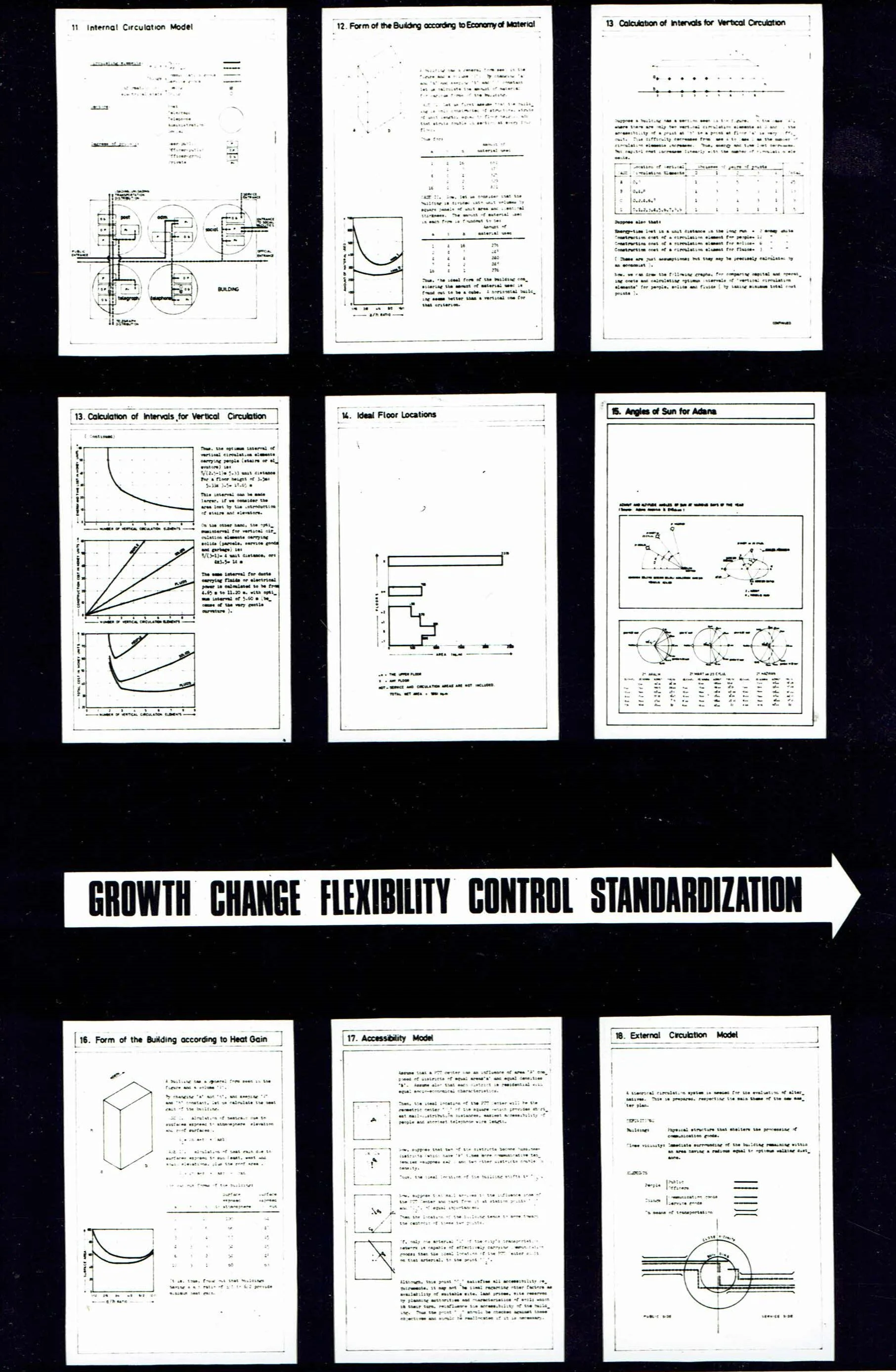 The Master Plan for the University of Adana - University of Ankara, 1968-1970