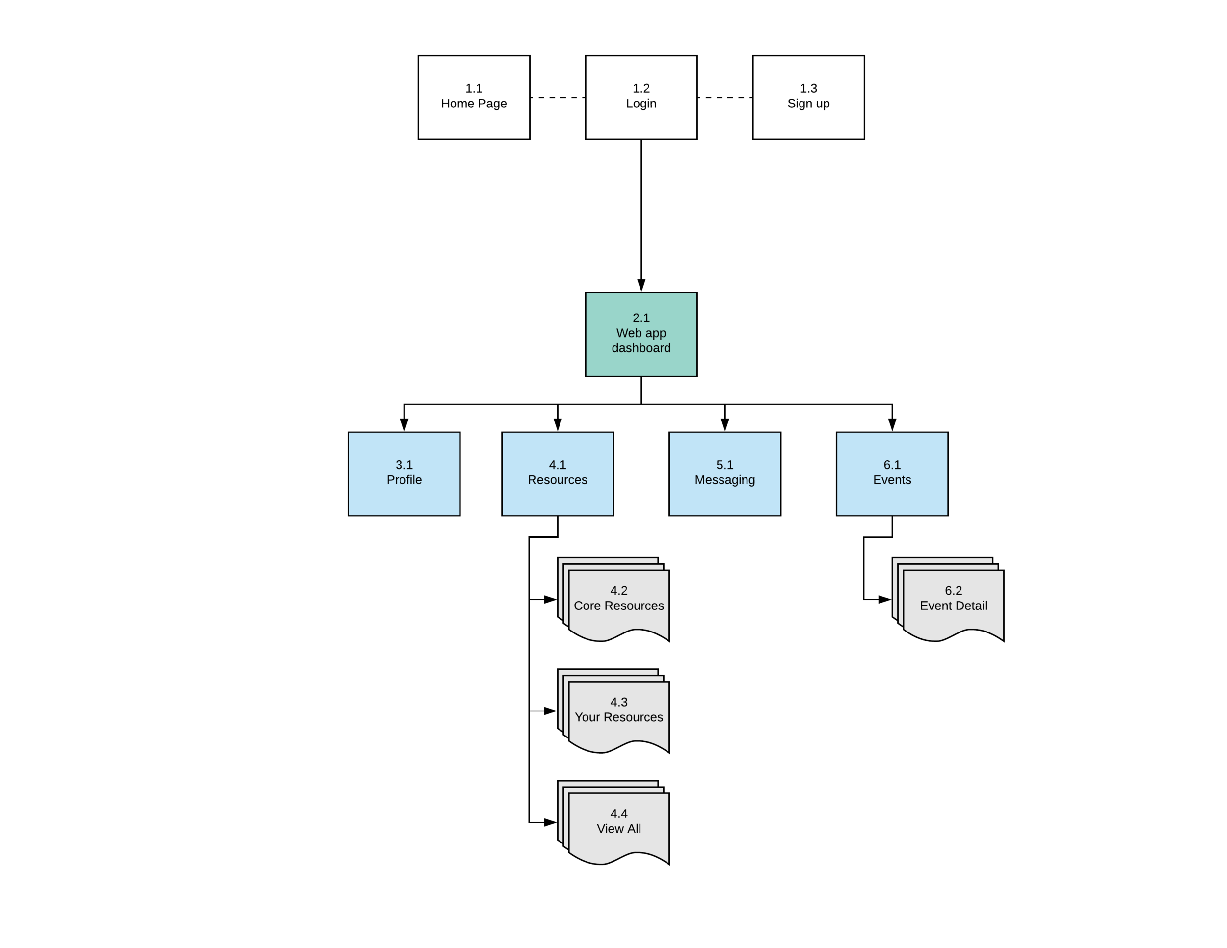 Fokcus Site Map - Page 1.png