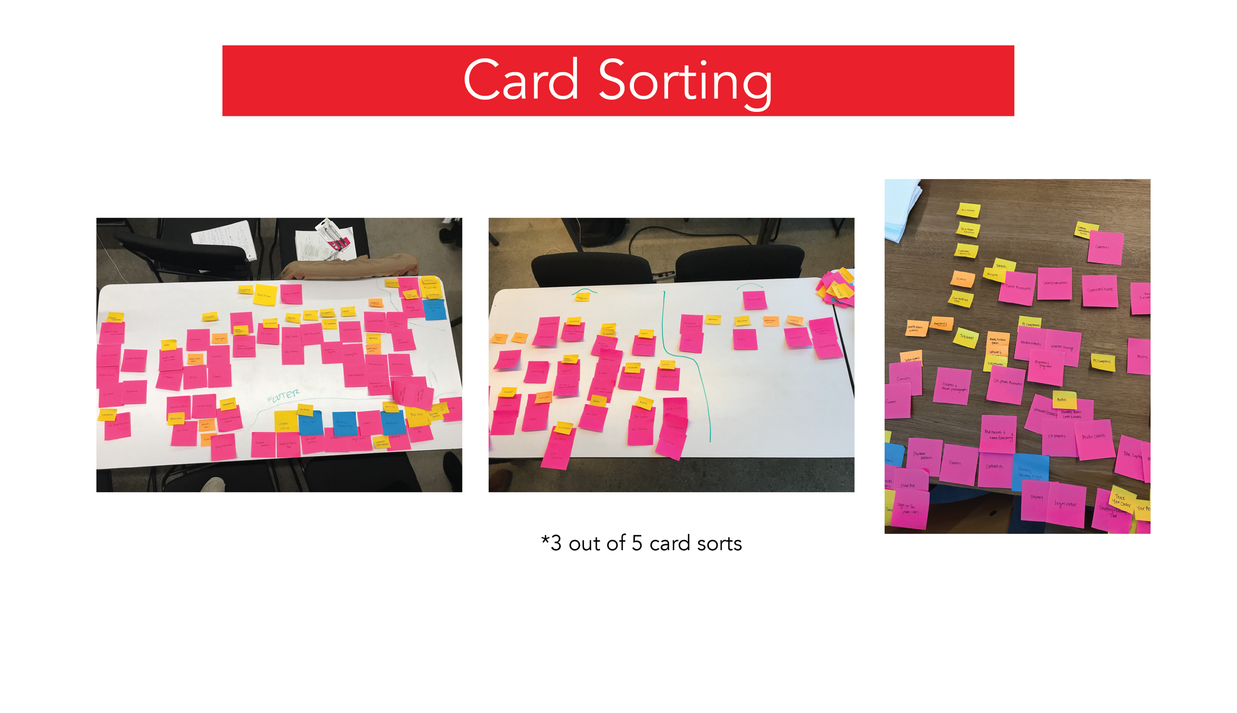 Frys Card Sort-01.png