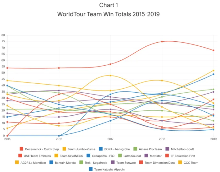 Charting the best (and worst) WorldTour men’s teams