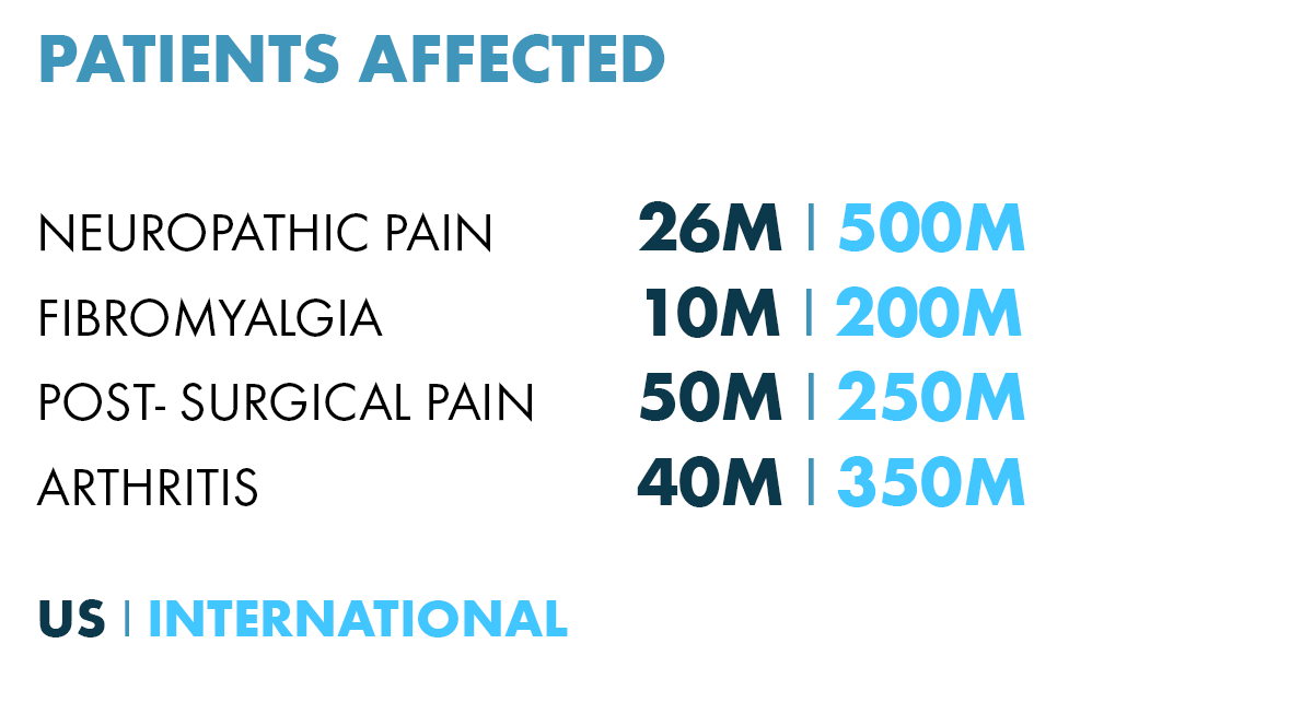 pain numbers.png