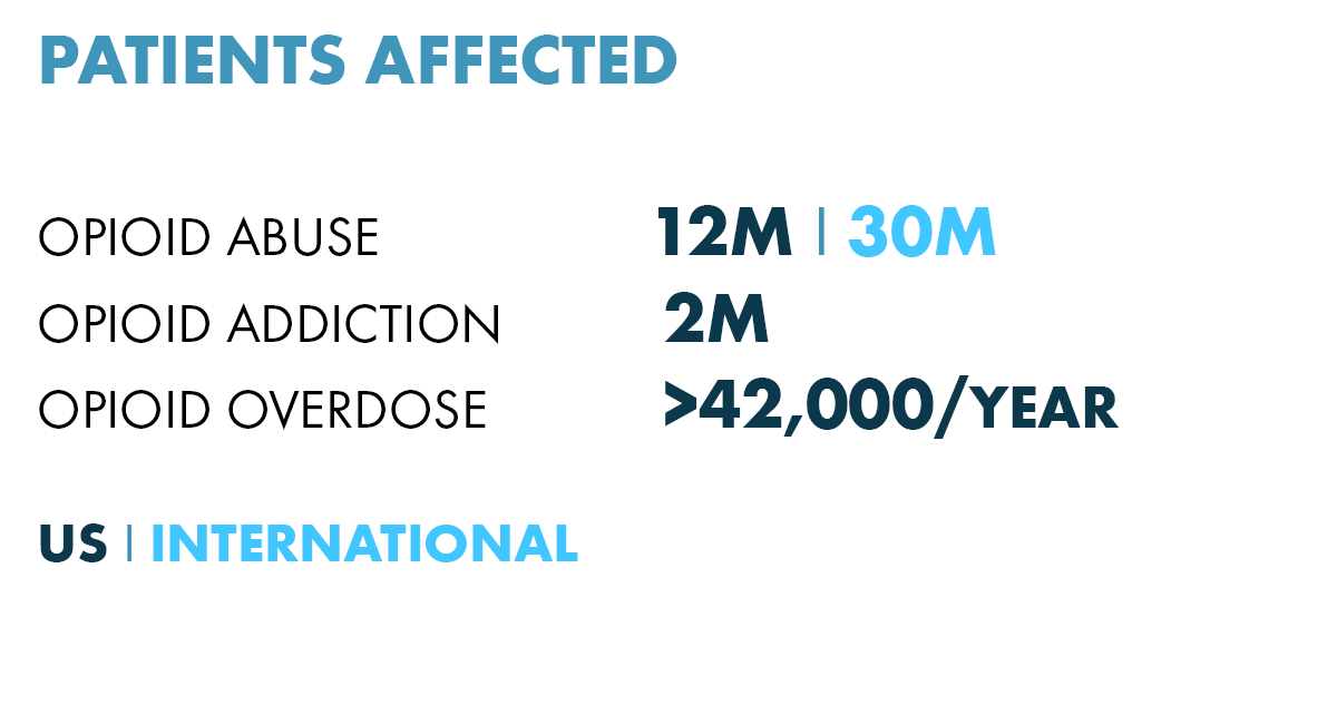 OPIOID numbers.png