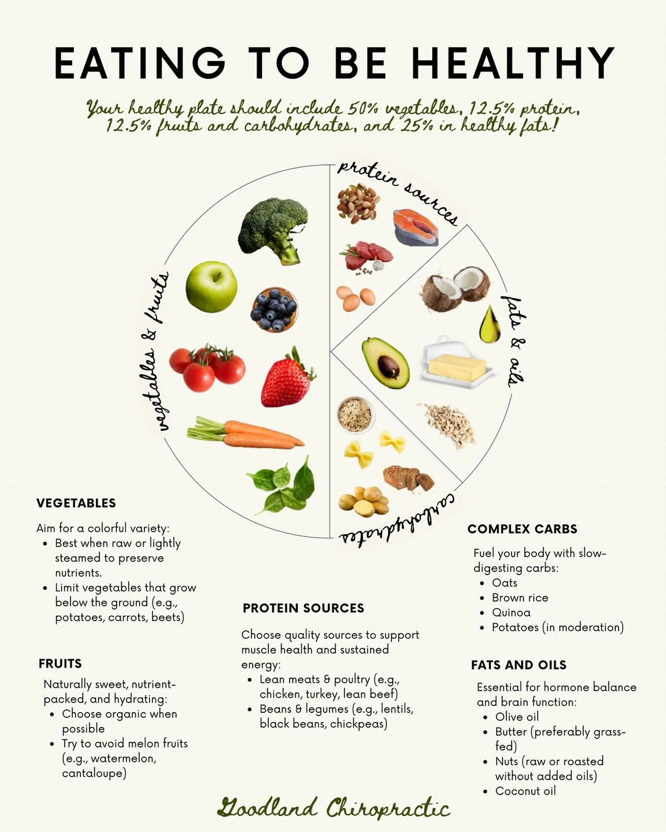 November is all about gut love 💚 Your healthy plate = 50% veggies, 25% healthy fats, and the rest a colorful mix of lean proteins, fruits &amp; carbs. Feed your gut right, and it&rsquo;ll thank you from the inside out! 🥦✨ #GutHealth #EatWellFeelWel