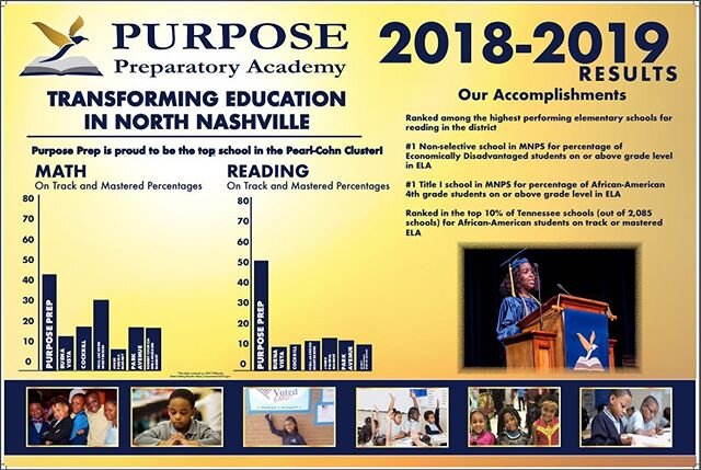 ⁣Every scholar deserves the highest quality of education! We are proud of the constant results from our hard work!⠀
⠀
Purpose Prep ensures that every scholar achieves our ambitious academic and character goals. Teachers are committed to our mission b