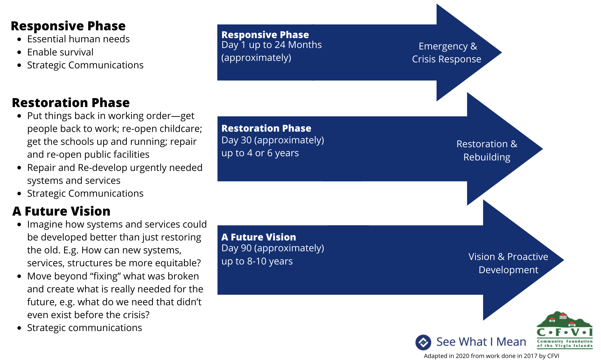 Thriving in Disruption: Plan, Act, and Communicate on Multiple ...
