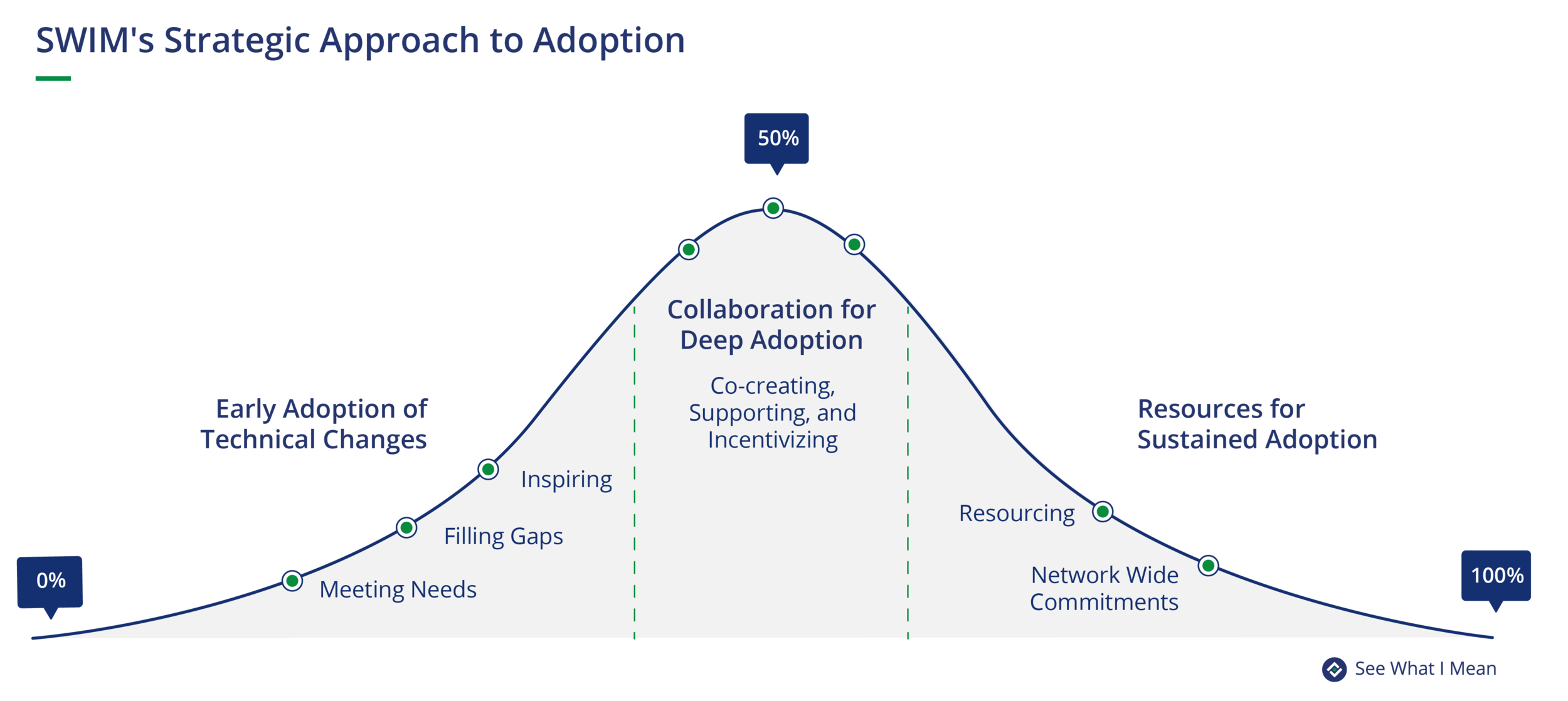 Network_Adoption_Curve_Blog_Version.png