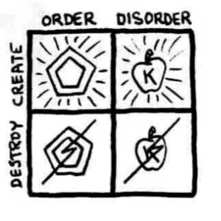 12.2: Discordians and SubGeniuses
