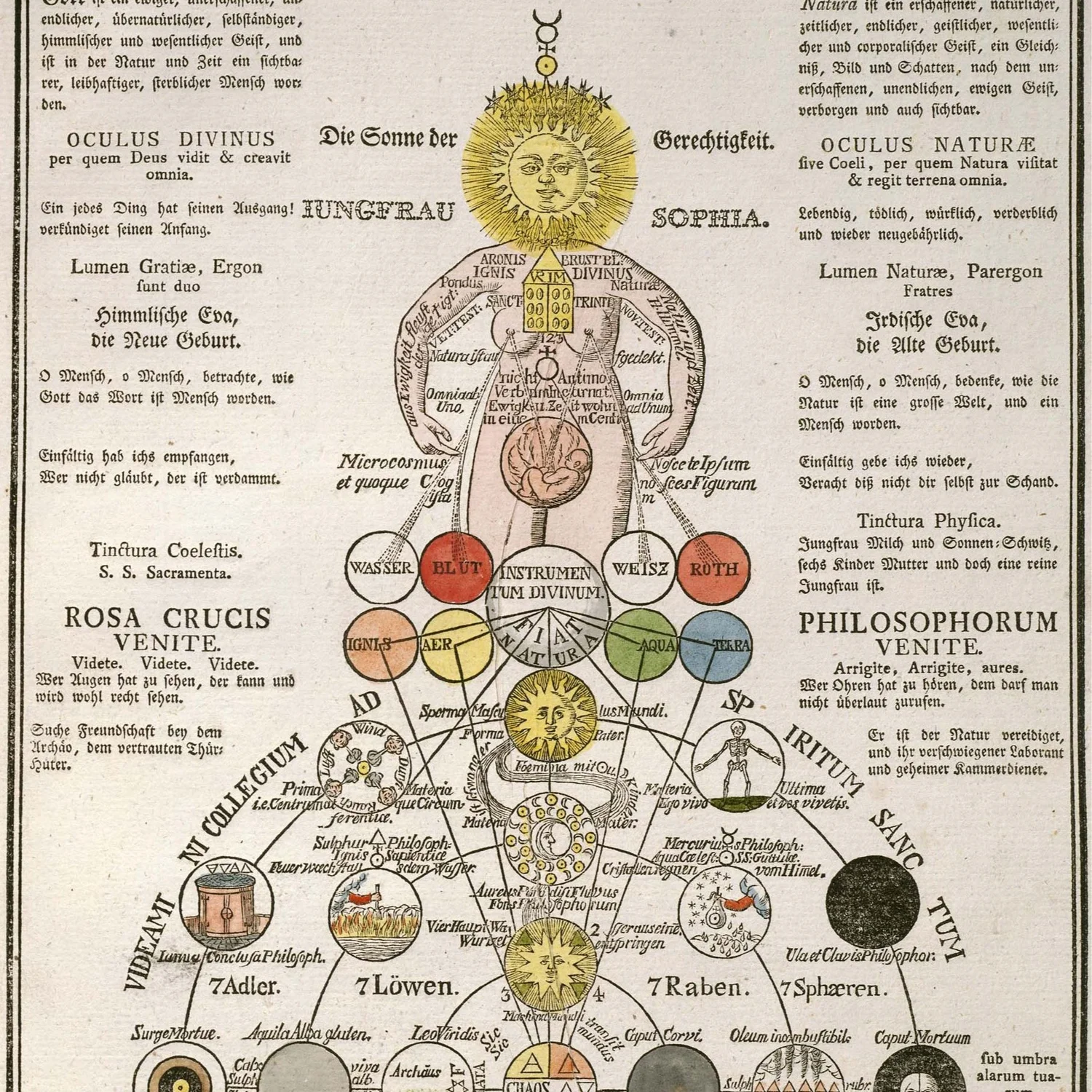 22.4: The Ancient Gnostics