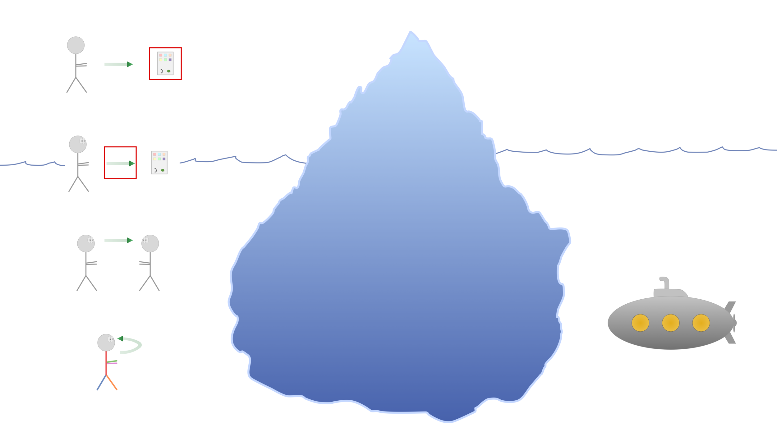 The Iceberg