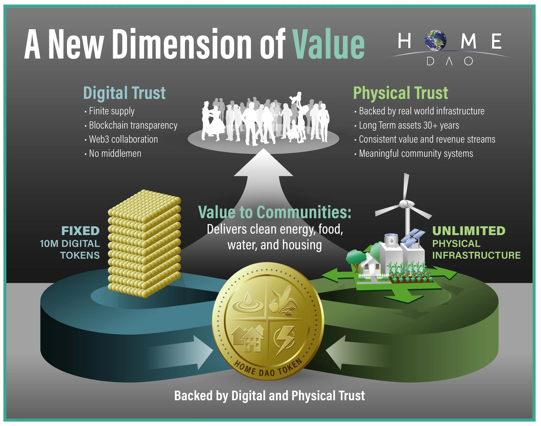 A New Dimension of Value.jpg