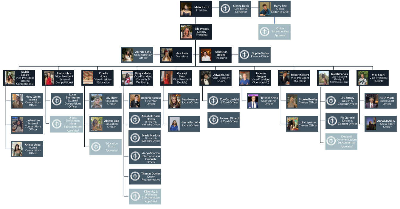 Draft 2025-2026 Executive structure.png