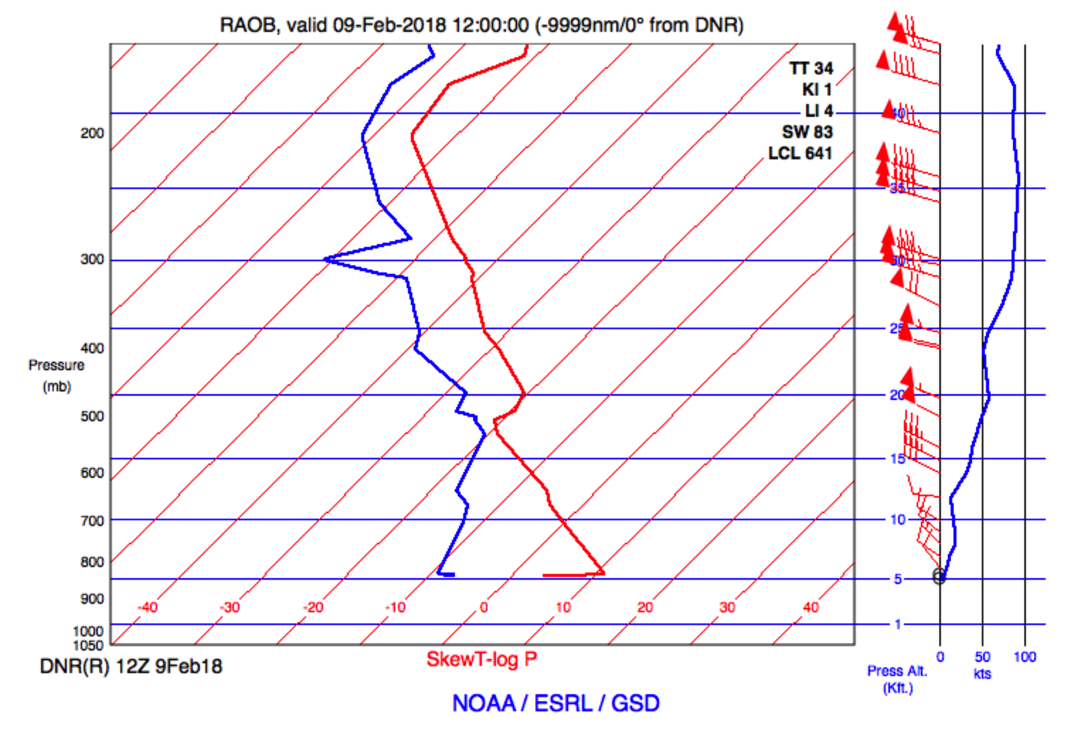 WxSvc_SkewT.png