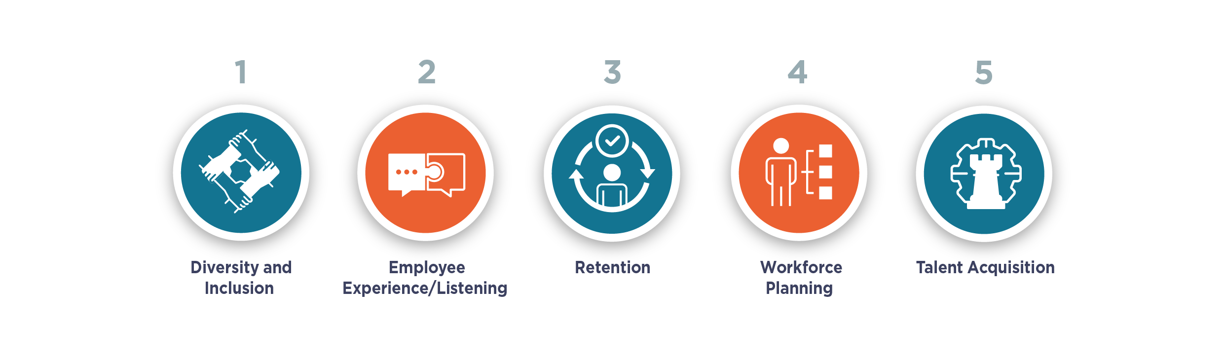 How Does People Analytics Help Build a Diverse and Inclusive Workplace ...