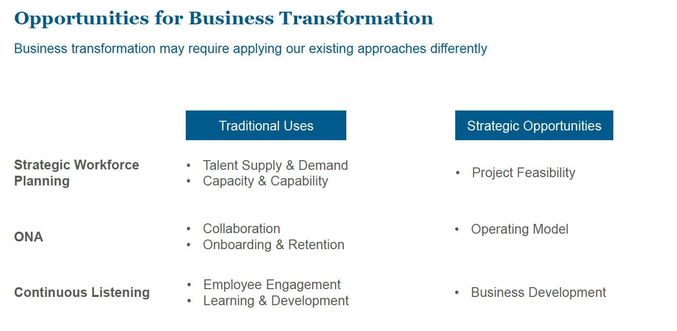 Figure 2: Opportunities for business transformation with people analytics (Source: RJ Milnor)