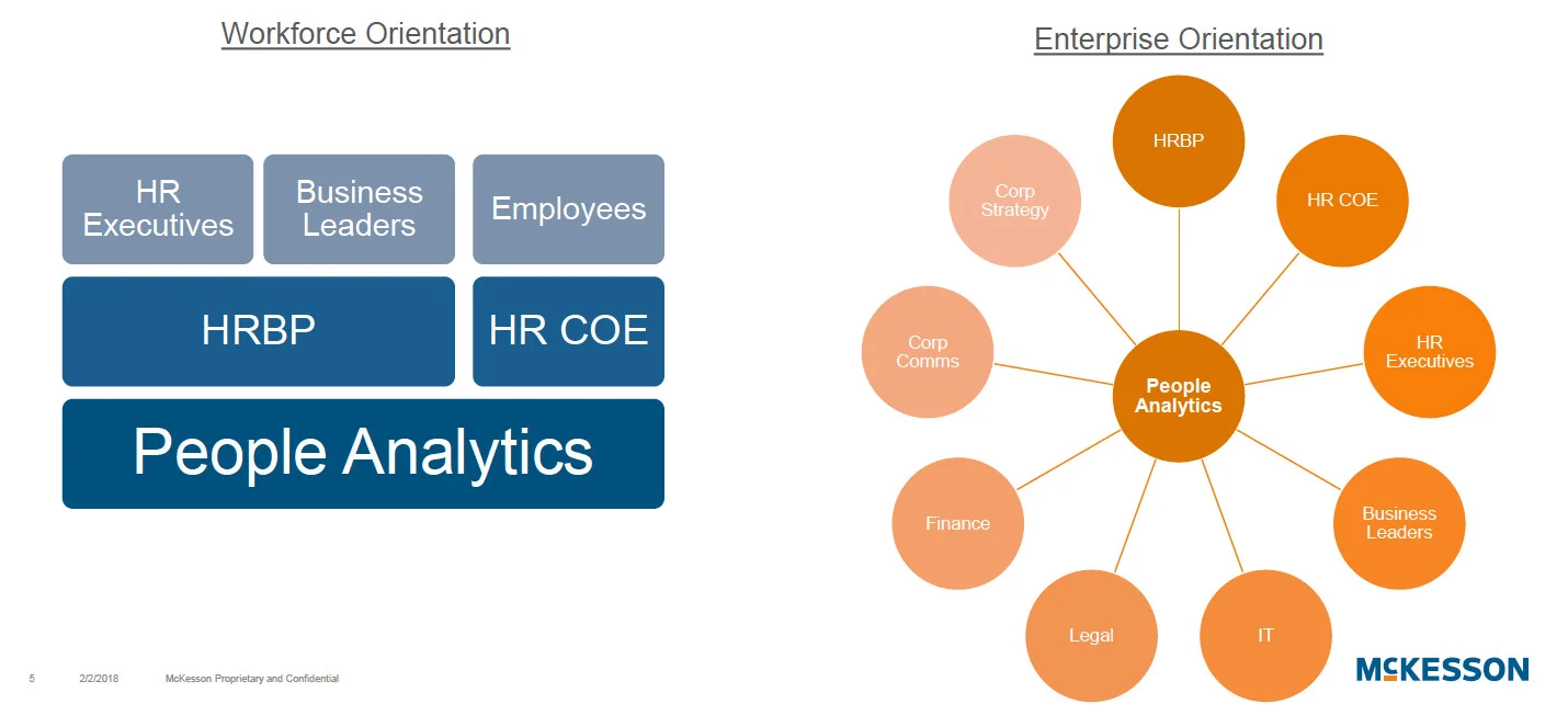 Figure 7 : To deliver on its full promise, people analytics teams should look to align themselves with the enterprise (Source: RJ Milnor)