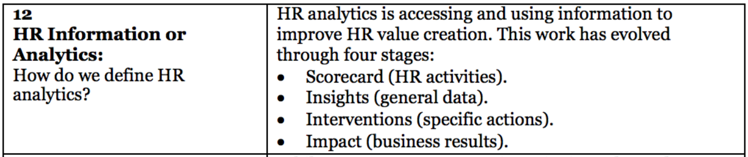 FIGURE 3 – Extract from 13 pivots required in the HR Business Partner 2.0 model - HR Analytics (Source: Dave Ulrich)
