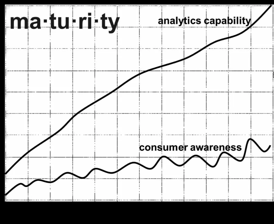 The role of the People Analytics leader - Part 1: Building Capability