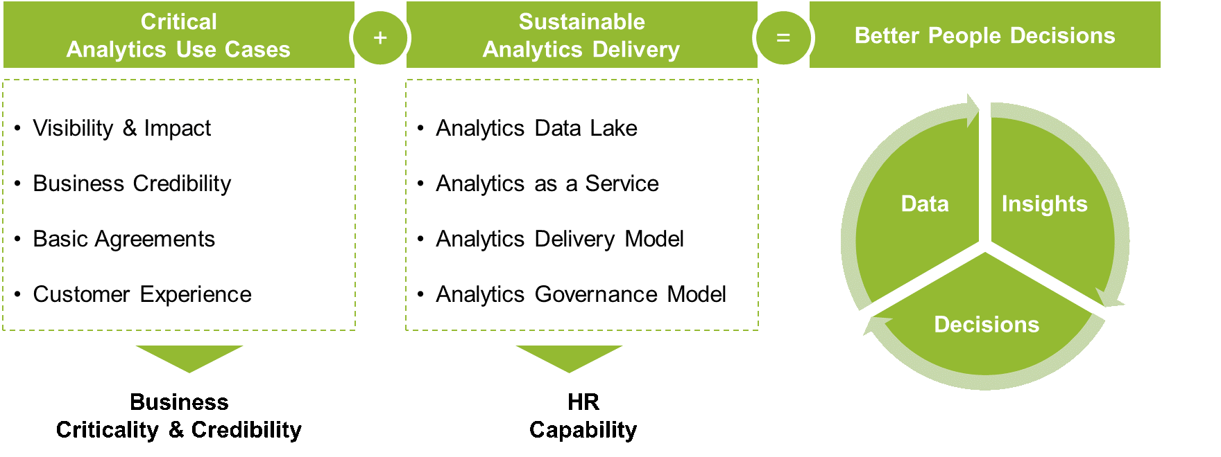 Components-Leading-To-Better-People-Decisions.png