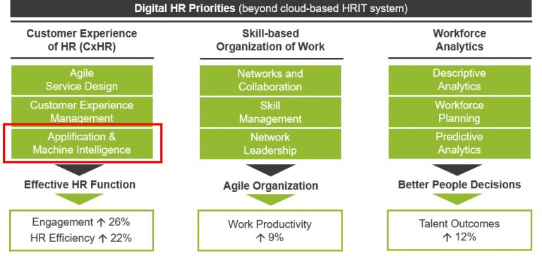 Artificial Intelligence In Hr Faqs You Need To Be Able To Answer Myhrfuture