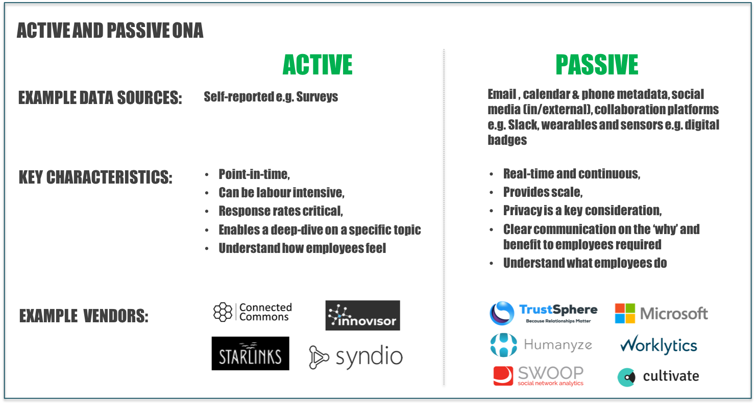 Figure 4: Active vs. Passive ONA - data sources, key characteristics and vendor landscape (Source: David Green)