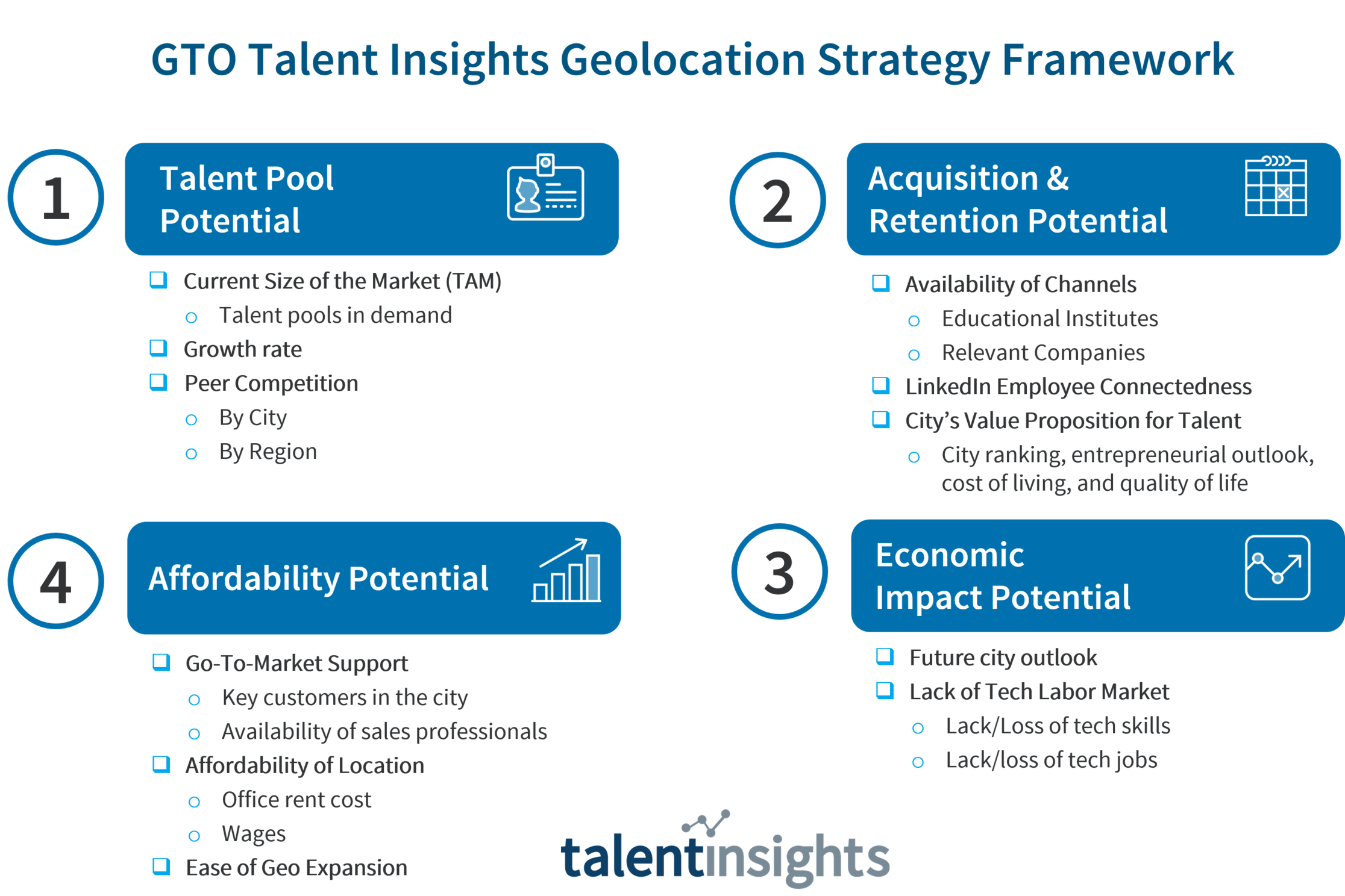 FIGURE 3: GTO Talent Insights Geolocation Strategy Framework (Source: Shujaat Ahmad, Katie Sittler, LinkedIn) 