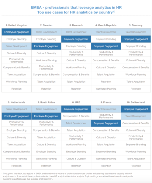 The Rise of People Analytics in Compensation