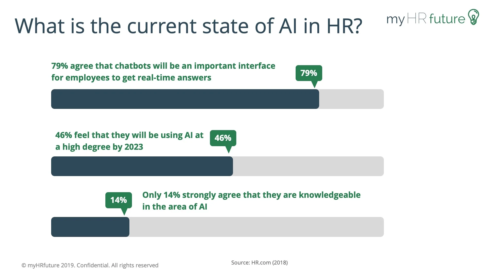 Fig. 1. sOURCE: HR.com (2018