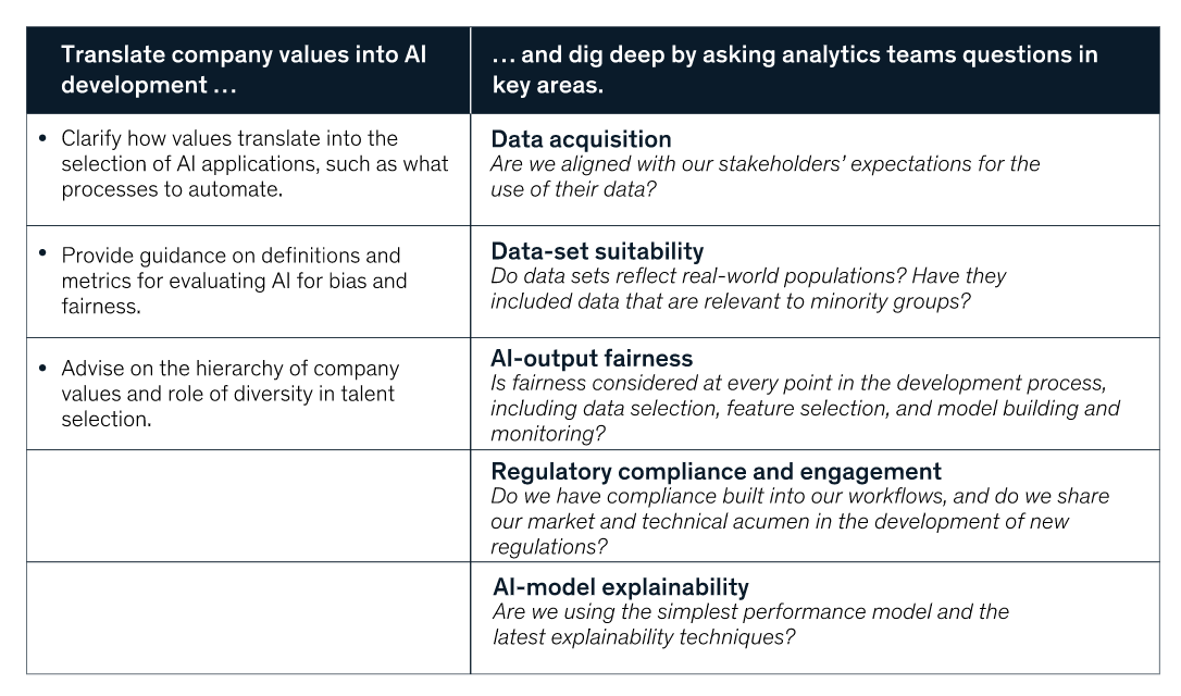 FIG 9: CEOs should provide guidance to help analytics teams build and use AI responsibly (Source: McKinsey)