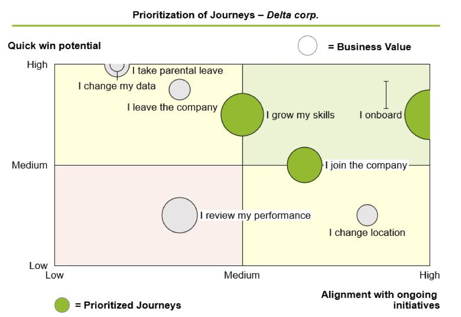 How to Prepare for the Pitfalls in Employee Experience Transformation ...