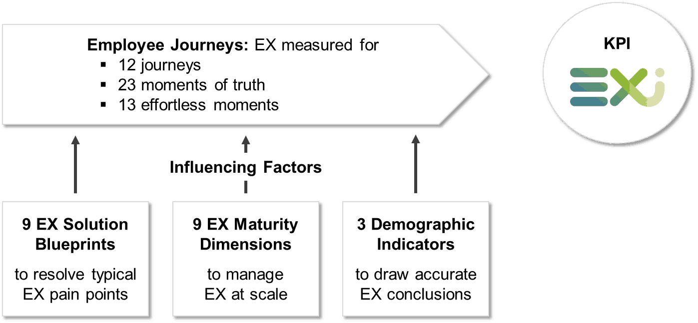 The Data Universe of Employee Experience