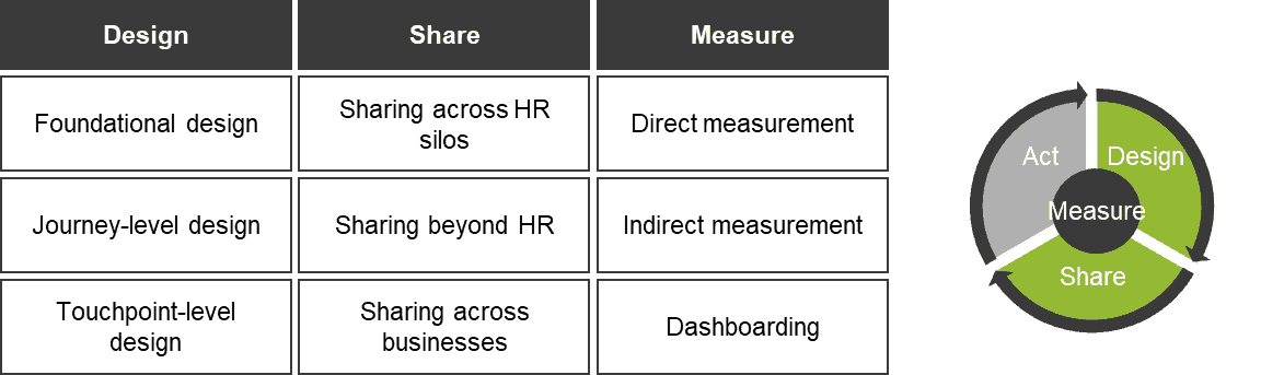 EX Maturity Dimensions
