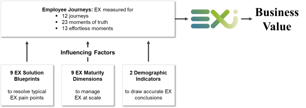Key-Elements-of-the-EXI-1024x362.png