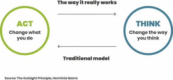The-Outsight-Principle-by-Herminia-Ibarra-odpbd9vyehj2z3i2abk449wdfkwo76o37q3uusp3ae.png