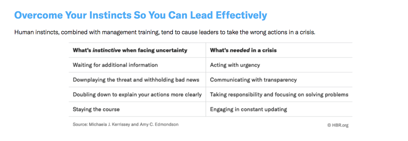 FIG 3: Source: Michaela Kerrissey & Amy Edmondson, HBR