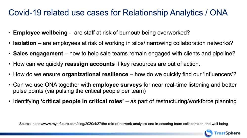 FIG 4:    Covid-19 related use cases for Relationship Analytics / ONA (Source: TrustSphere)