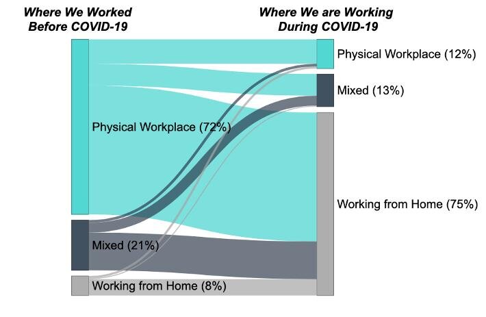 FIG 2: Source: Brett Wells, Perceptyx