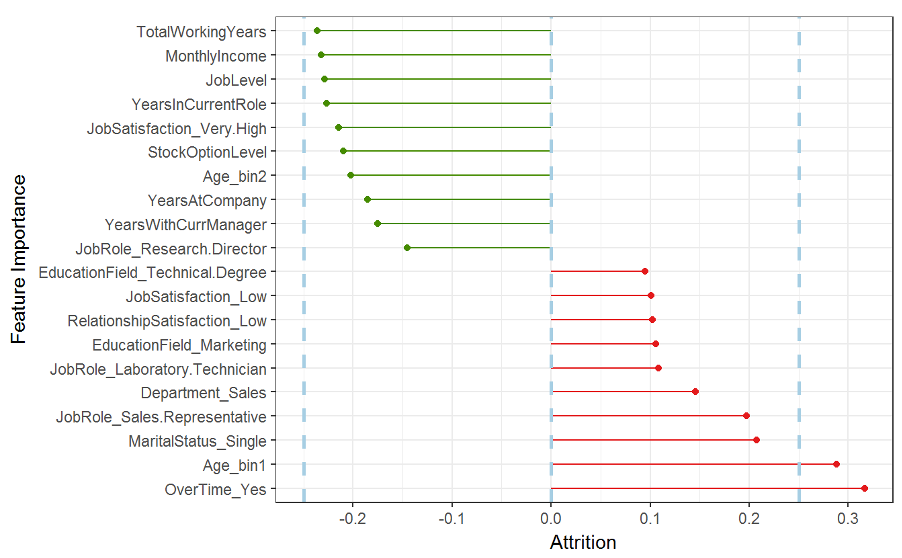 The Best HR & People Analytics Articles of June 2020 | myHRfuture
