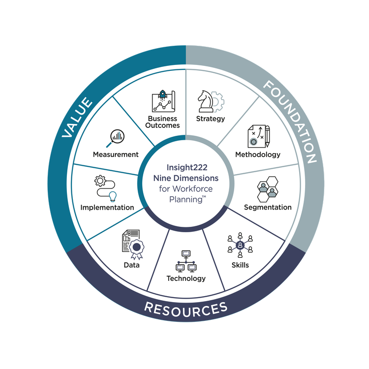 Workforce Blueprint How to Build a Workforce Planning Strategy that Delivers Business Value ...