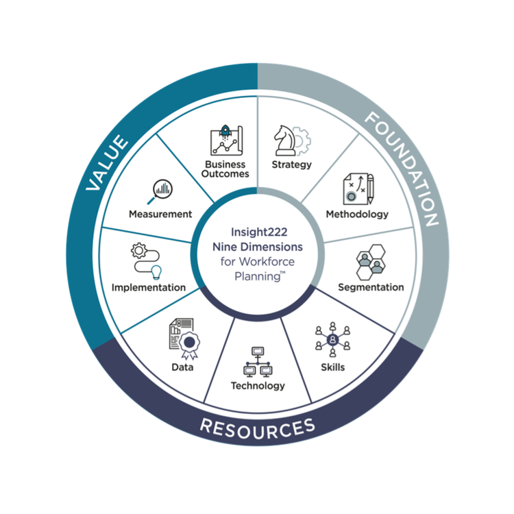 Building an Effective Skill-Based Workforce Planning Capability ...