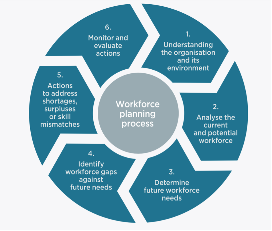 case study workforce planning